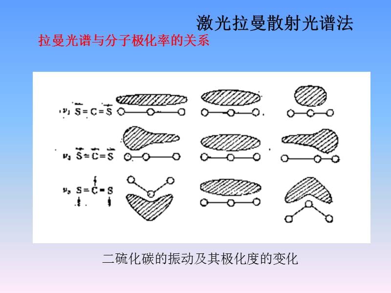 第5章拉曼光谱分析法.ppt_第2页