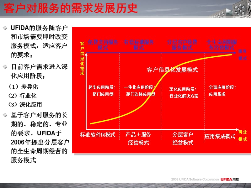 专业服务赢得成功.ppt_第2页