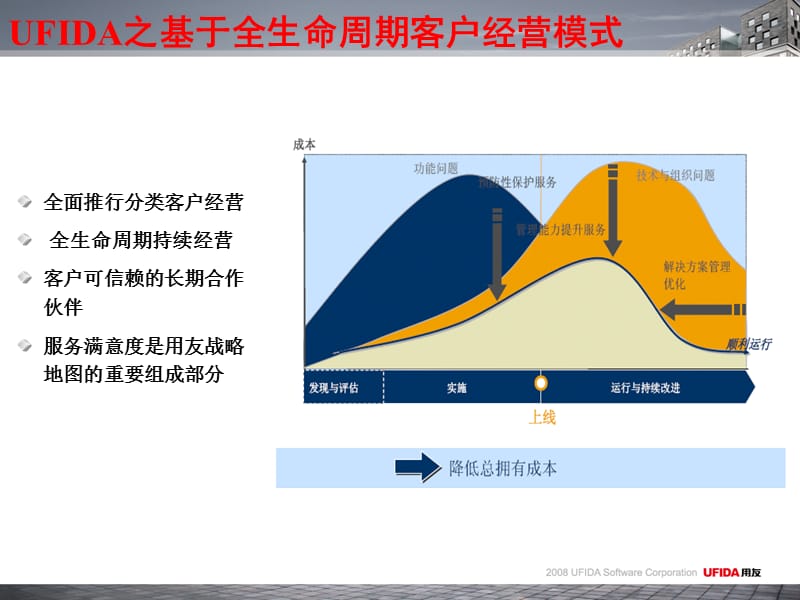 专业服务赢得成功.ppt_第3页