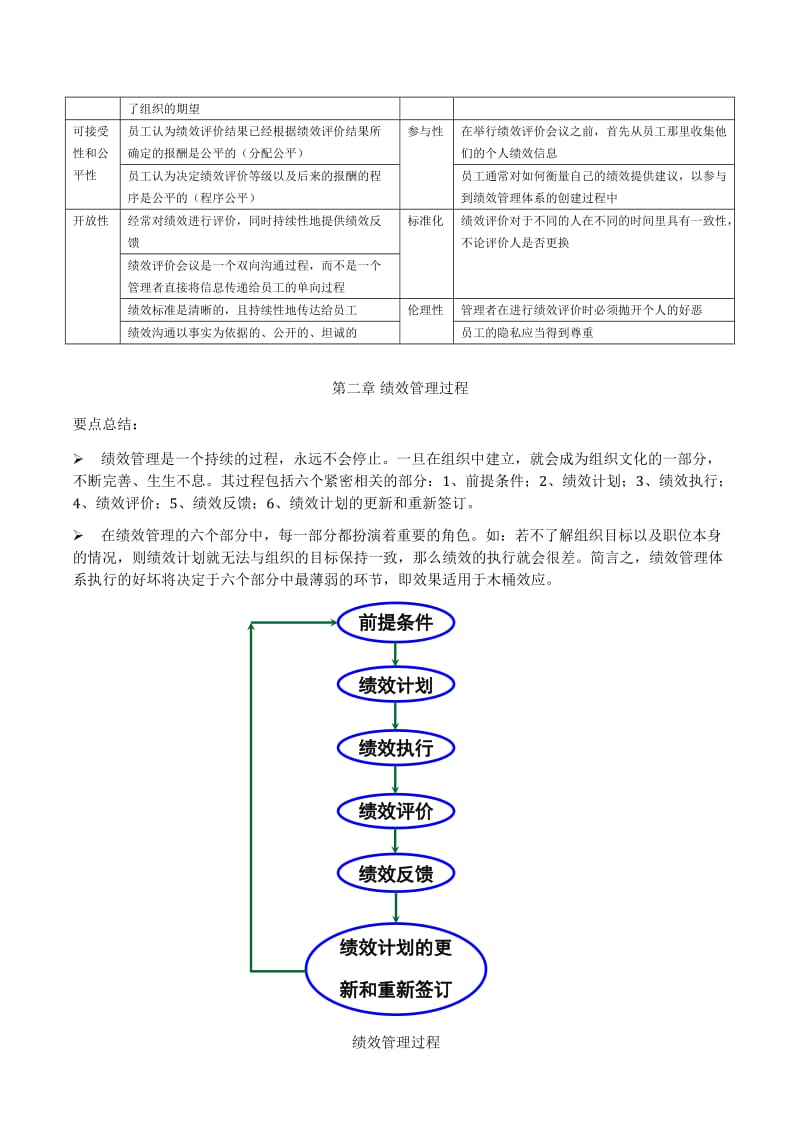 绩效管理——赫尔曼·阿吉斯.doc_第3页