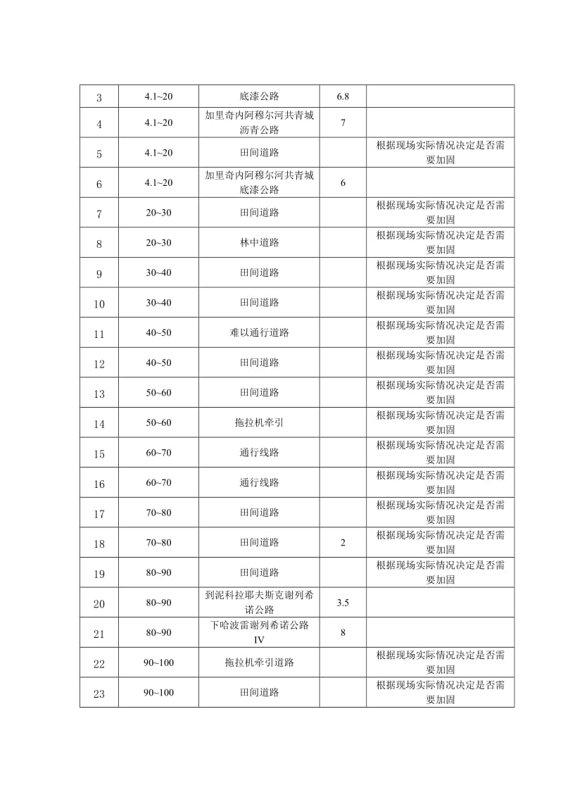 02施工便道修筑方案.doc_第2页