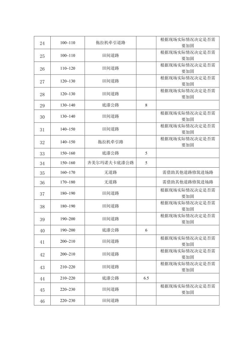 02施工便道修筑方案.doc_第3页