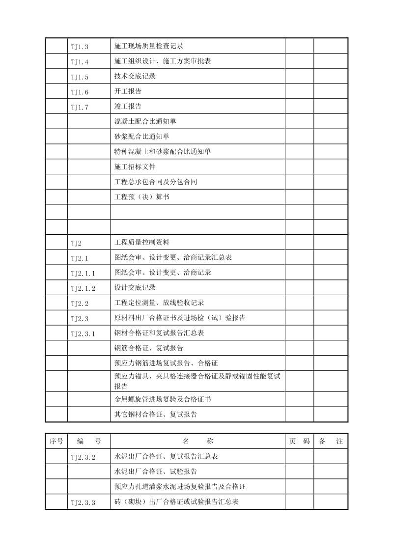 江苏土建验收资料全套正式.doc_第2页