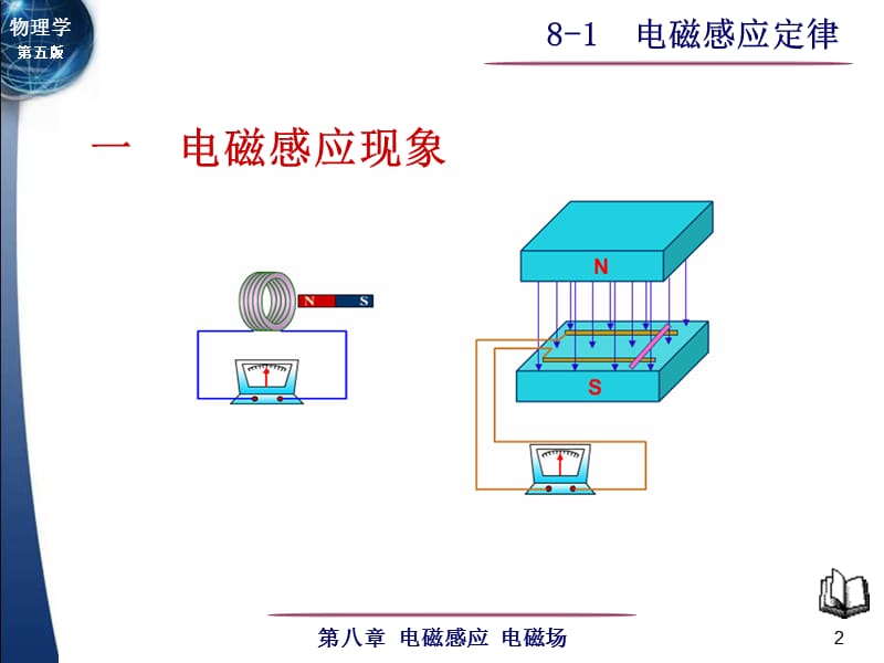 英国物理学家和化学家电磁理论的创始人之一他创造性地.ppt_第2页