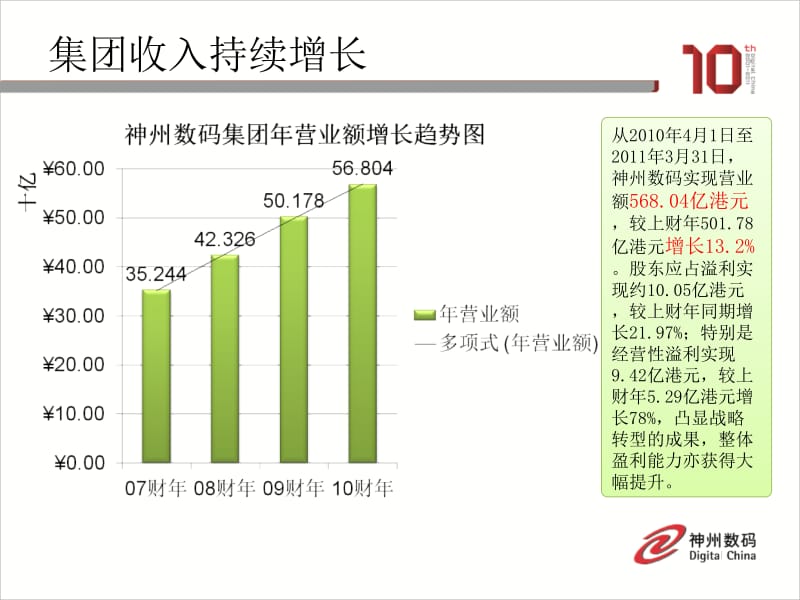 神州数码通用软件公司介绍无锡神码科技园.ppt_第3页