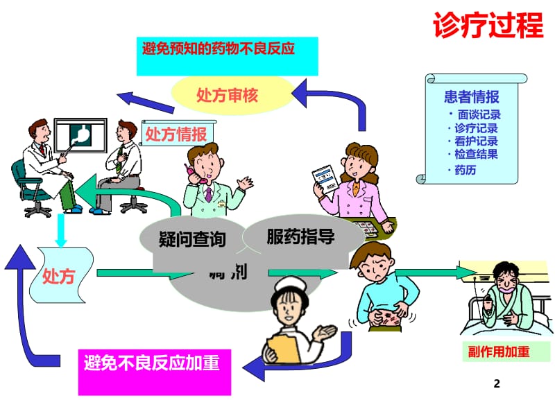 重点品种靶向监测.ppt_第2页