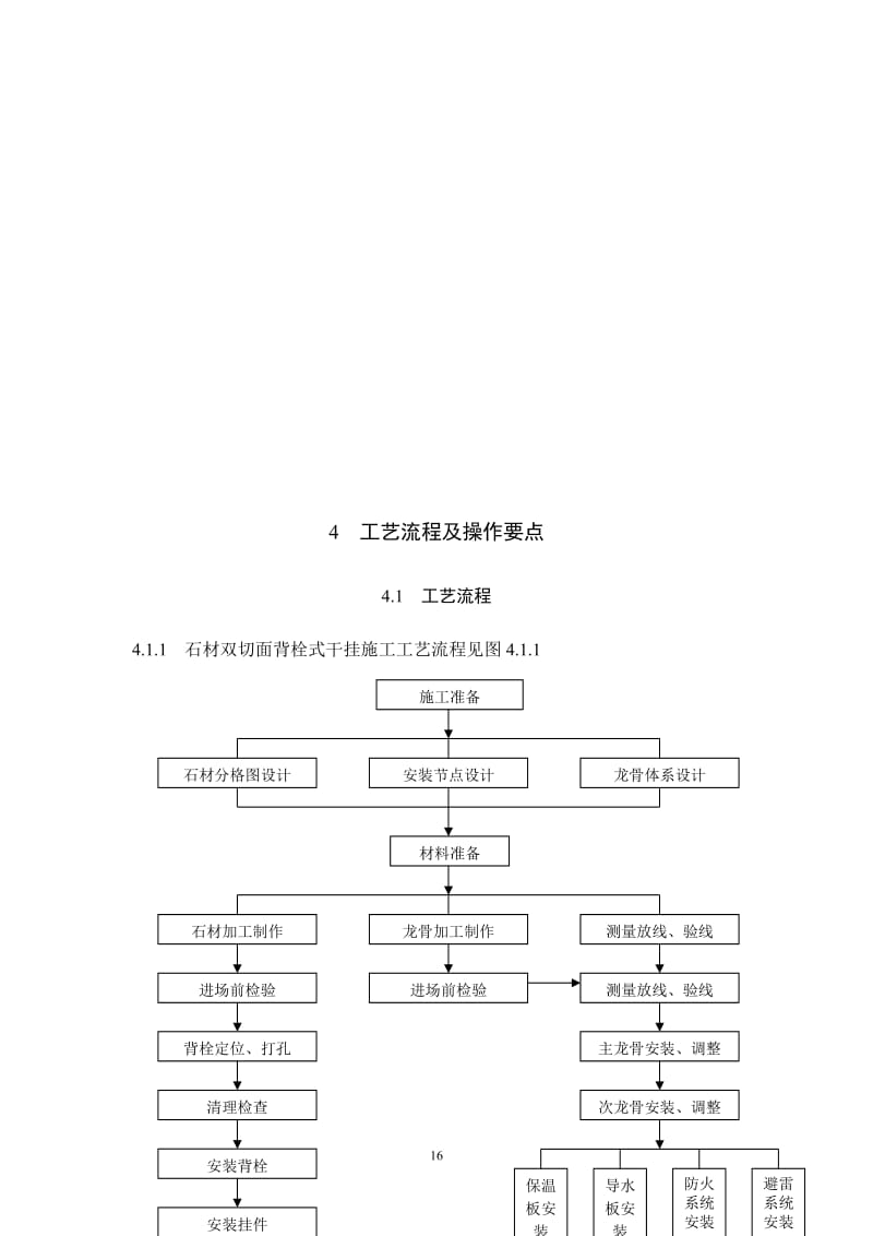 08石材双切面背栓式干挂施工工法.doc_第3页