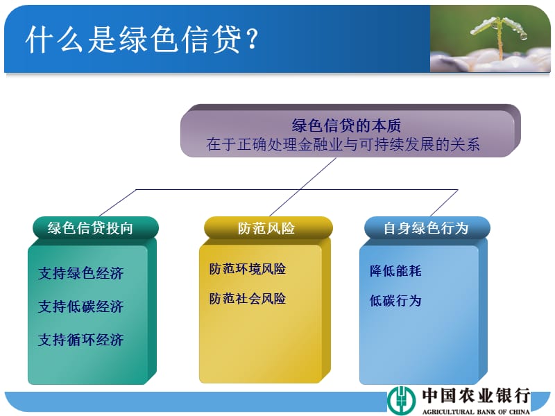 银行业绿色信贷绿色金融培训材料.ppt_第3页