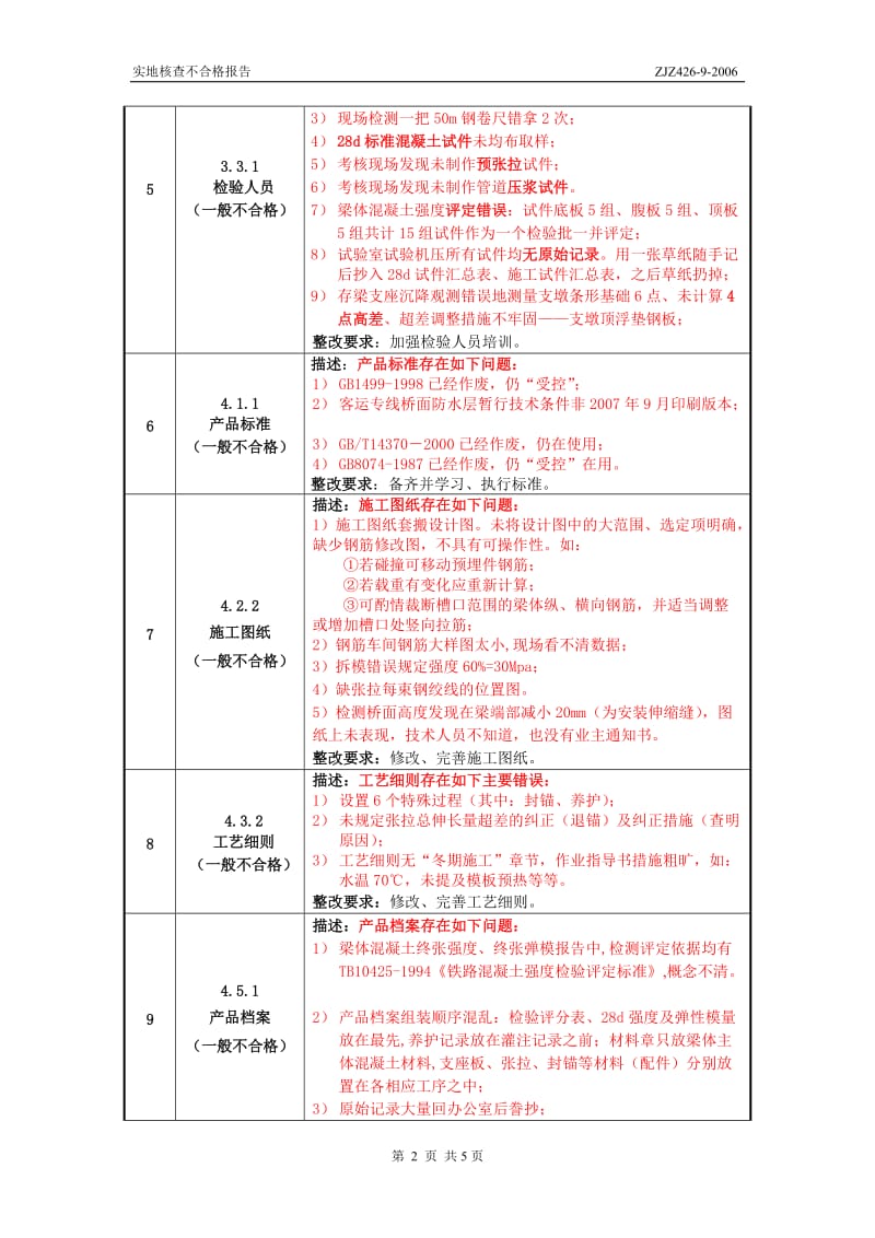 15.实地核查不合格项报告(1H-6双城制梁场 第二版 按领导旨意变通版 ).doc_第2页