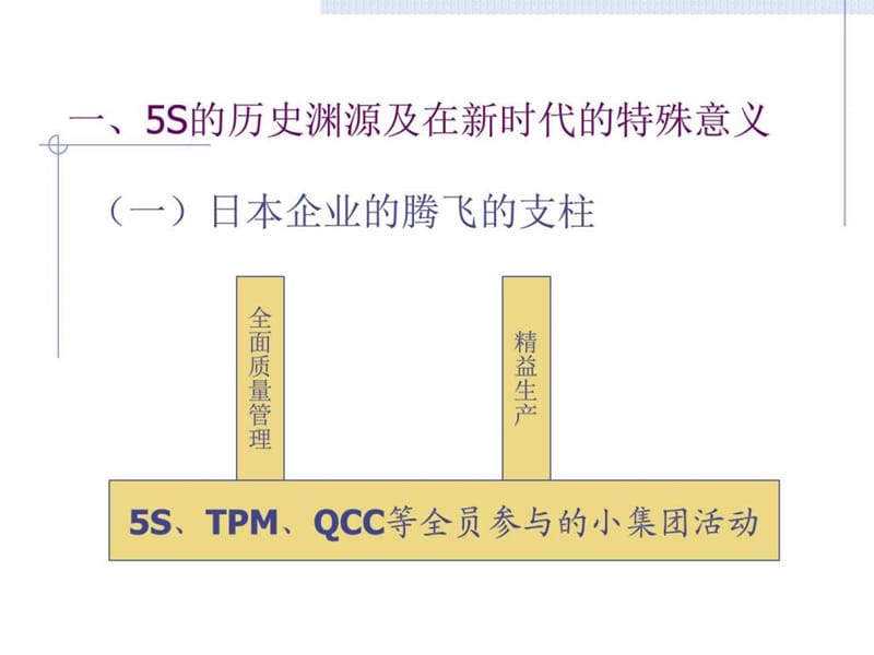 5s现场管理实务技巧.ppt_第3页