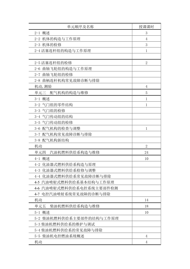 汽车发动机构造与维修教学大纲.doc_第2页