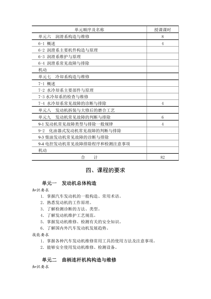 汽车发动机构造与维修教学大纲.doc_第3页