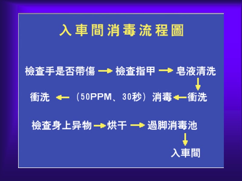 食品工厂设计课程设计.ppt_第3页