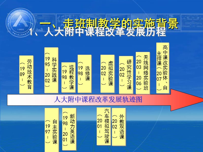 中国人民大学附属中学王海玲2010年12月23日.ppt_第3页