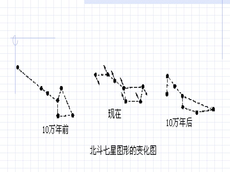 第2章自然界的演化发展.ppt_第2页