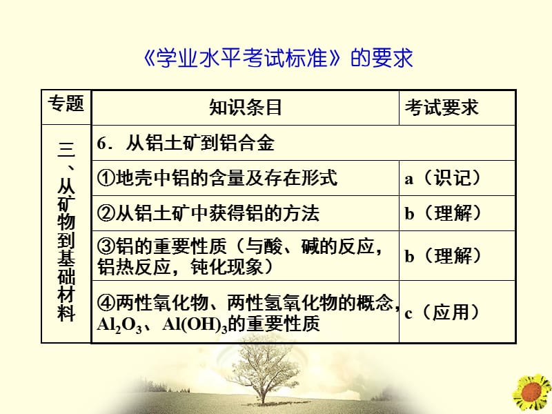 专题3从矿物到基础材料.ppt_第2页