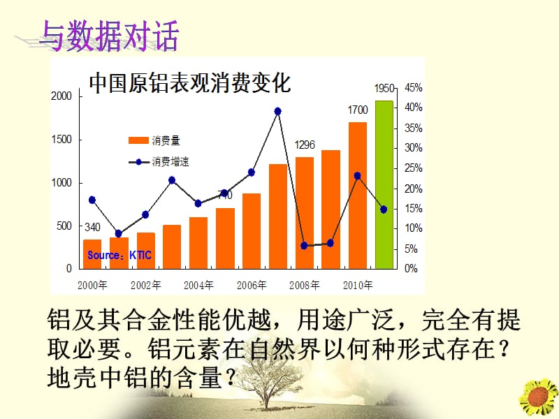 专题3从矿物到基础材料.ppt_第3页