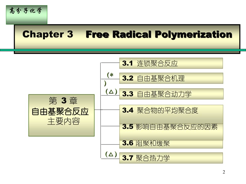 高分子化学自由基聚合.ppt_第2页