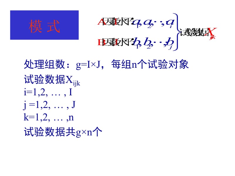 第十二章重复测量设计资料的方差分析.ppt_第2页