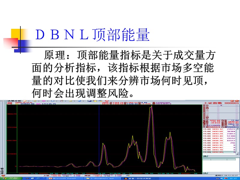 赢在逃顶的绝技逃顶是股市必学的生存技能.ppt_第2页