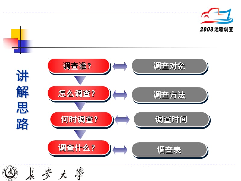 陕西省公路水路运输量专项调查工作课件.ppt_第3页