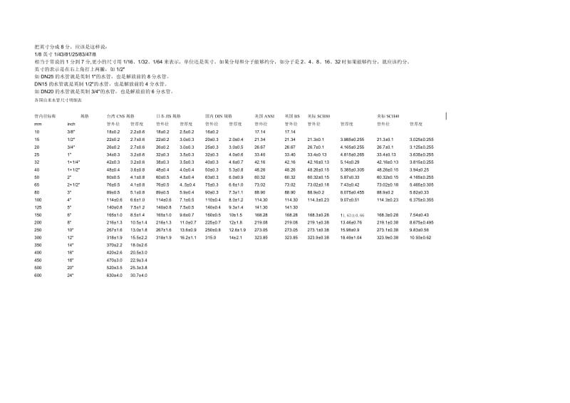 水管规格尺寸对照表.doc_第2页