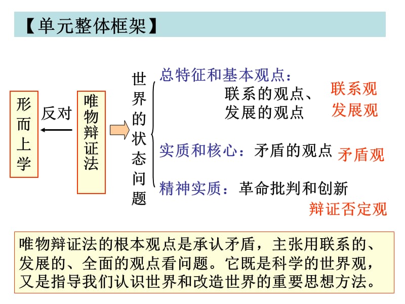 哲学专题四辩证法联系观.ppt_第3页