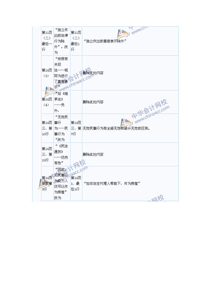 经济法2012年注册会计师考试《经济法》新旧教材变化对比.doc_第2页