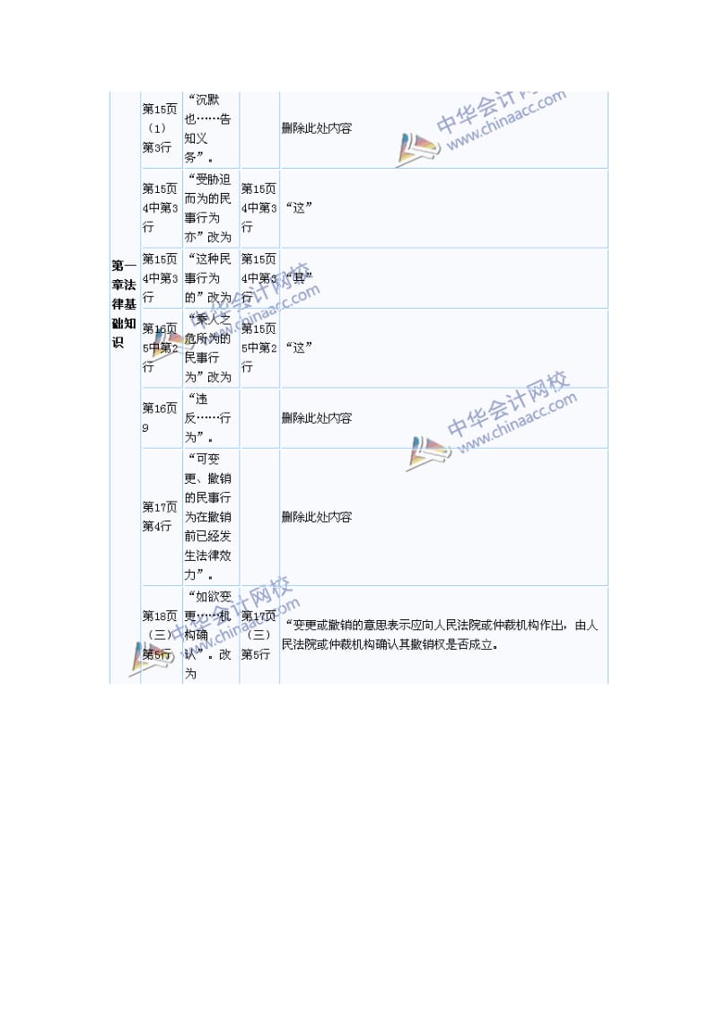 经济法2012年注册会计师考试《经济法》新旧教材变化对比.doc_第3页