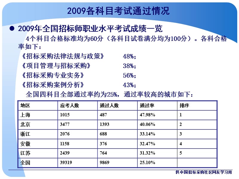 招标师考试招标采购法律法规与政策.ppt_第2页