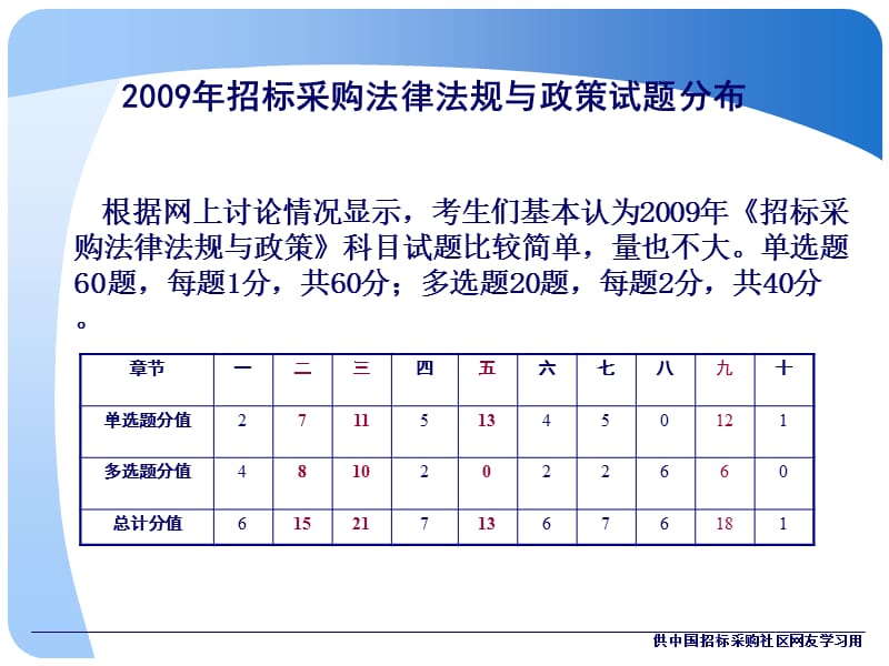 招标师考试招标采购法律法规与政策.ppt_第3页