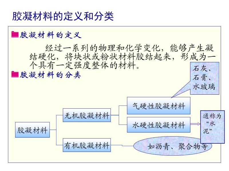 02水泥与水泥混凝土.ppt_第2页