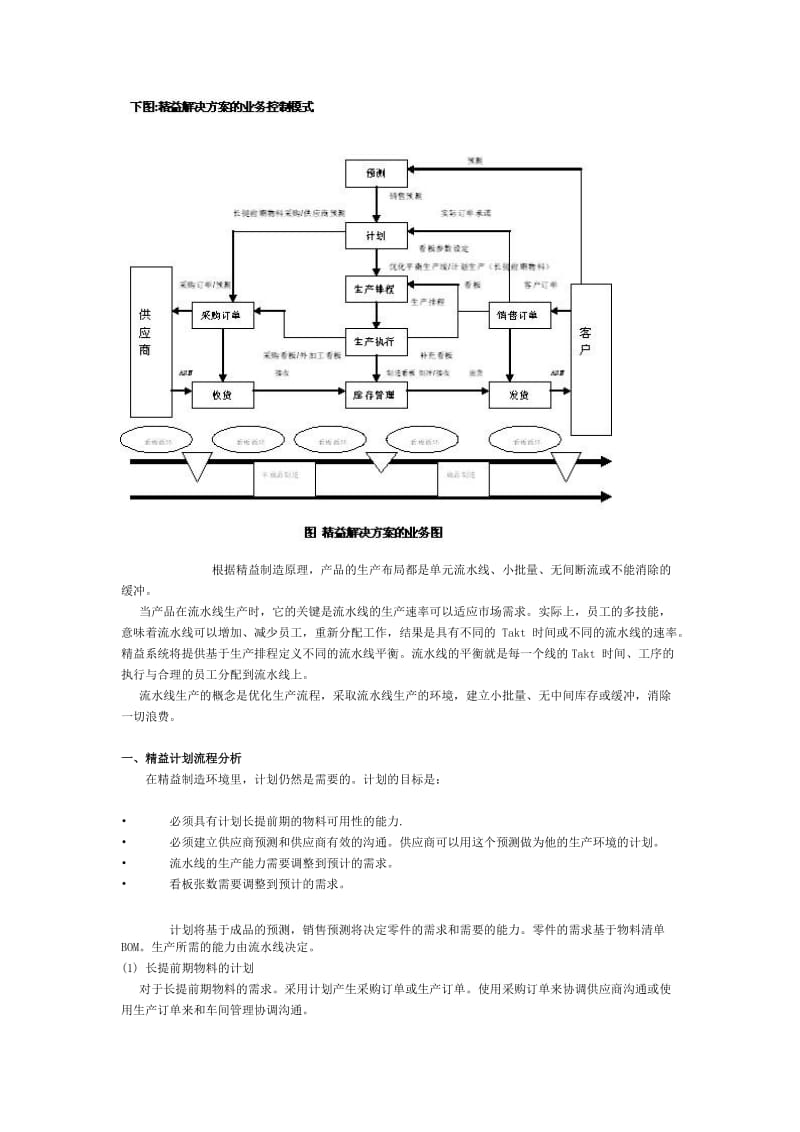 精益环境下的业务流程变革与角色分析.doc_第2页