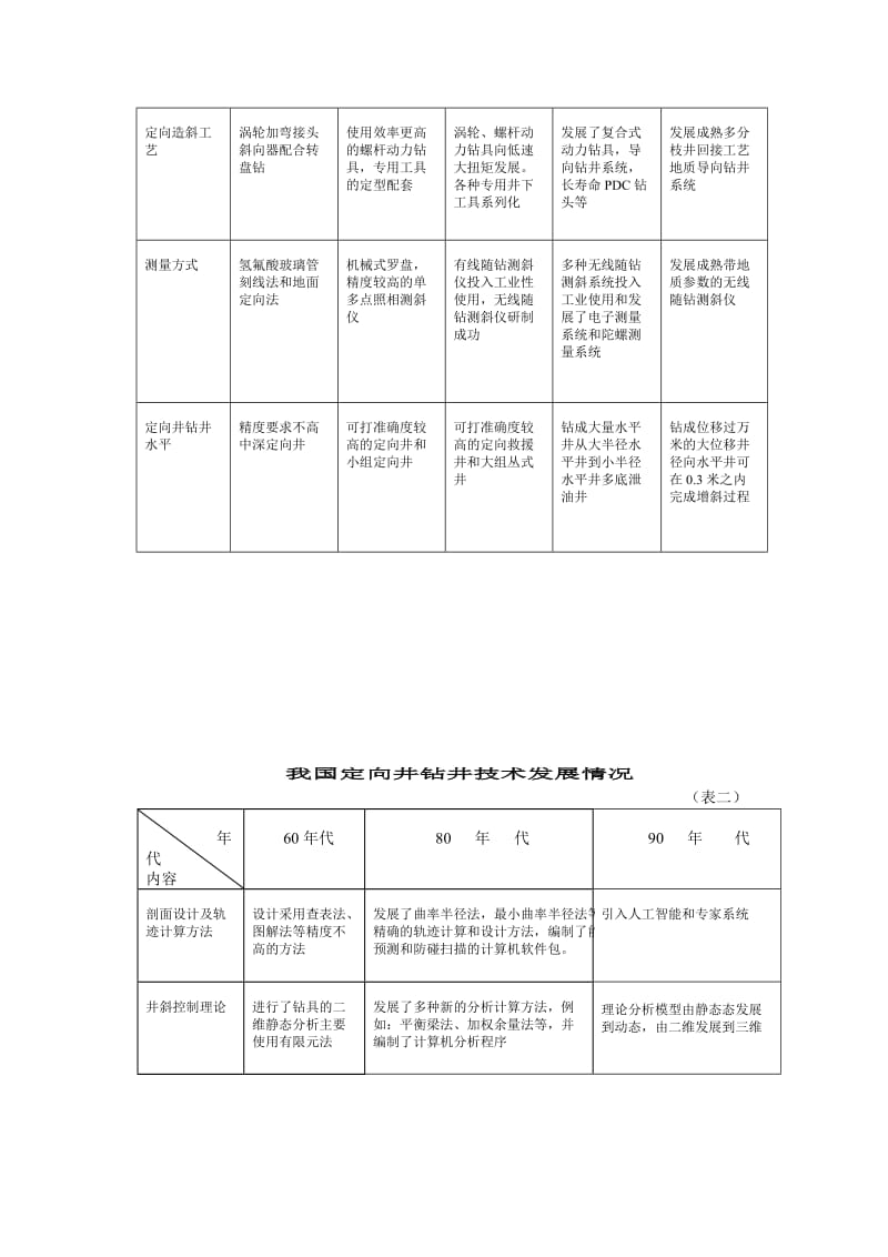 水平井培训教材1.doc_第3页