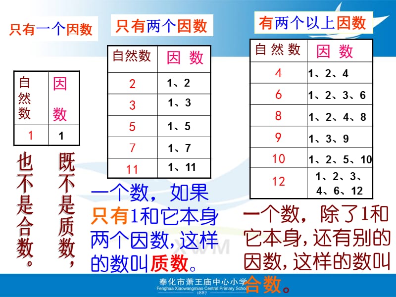 找出112各数的全部因数.ppt_第2页