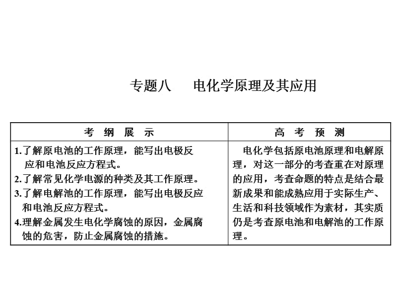 专题八电化学原理及其应用.ppt_第1页