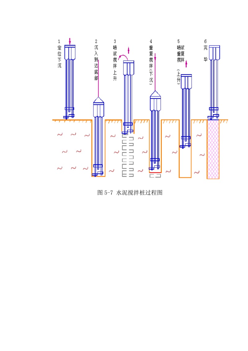 水泥搅拌桩的施工方法.doc_第3页