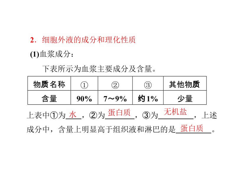 细胞生活的环境介绍.ppt_第2页