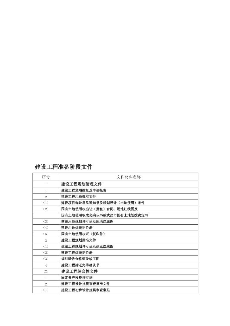 武汉市建设工程移交档案馆资料目录.doc_第1页
