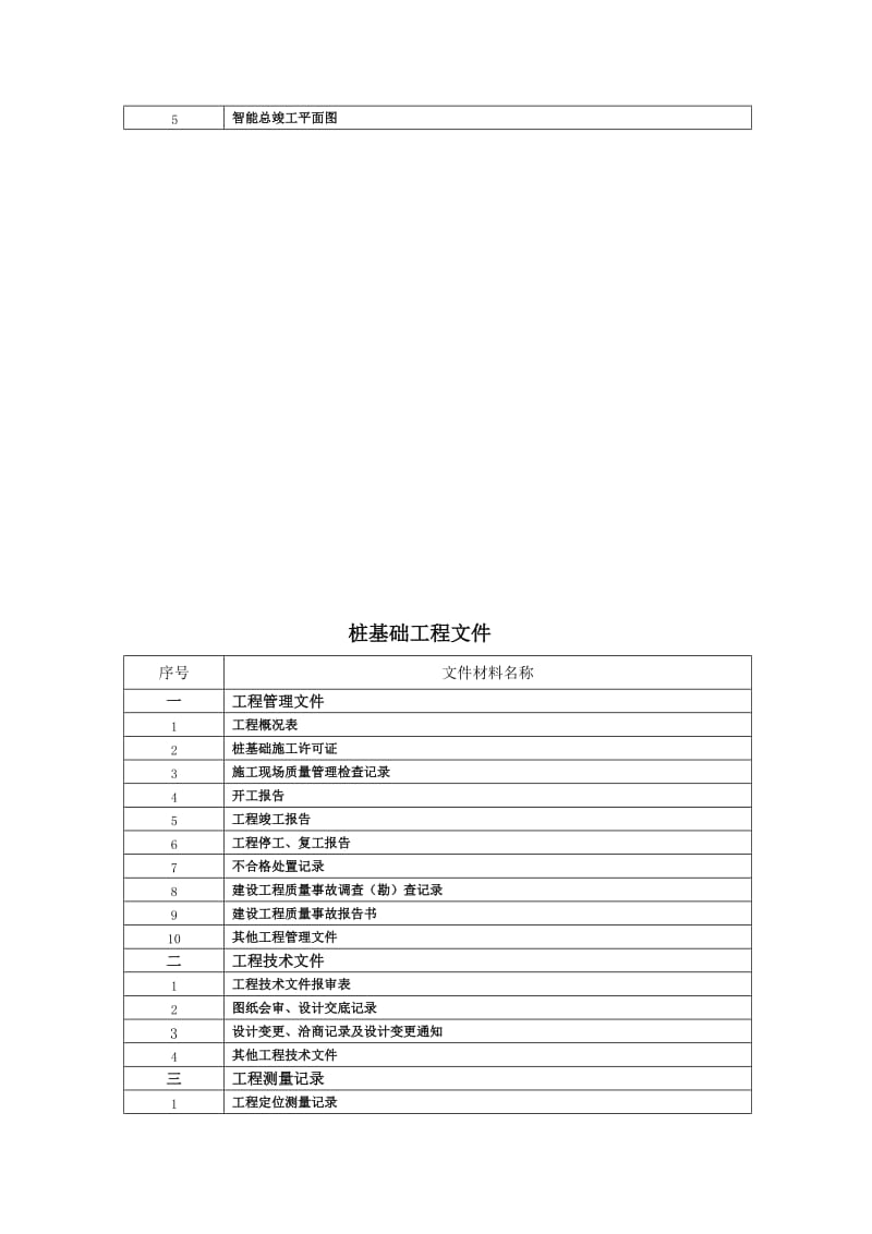 武汉市建设工程移交档案馆资料目录.doc_第3页