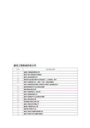 武汉市建设工程移交档案馆资料目录.doc