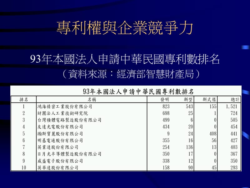 专利法与营业秘密法.ppt_第2页