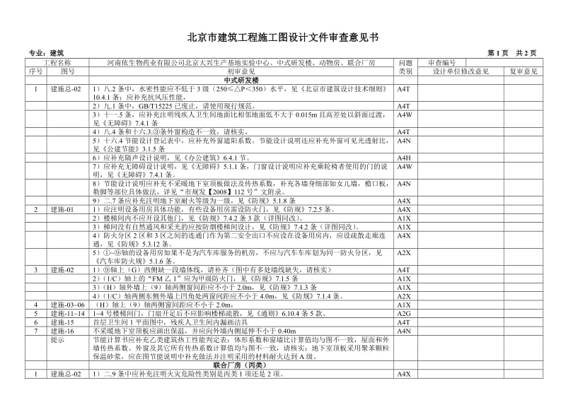 (电子件 建筑和结构) 河南依生物药业有限公司北京大兴生产基地实验中心、中式研发楼、动物房、联合厂房.doc_第1页