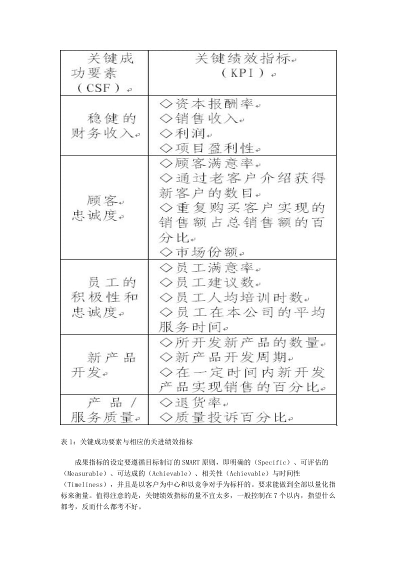 绩效管理的指标设计及运作思路.doc_第2页