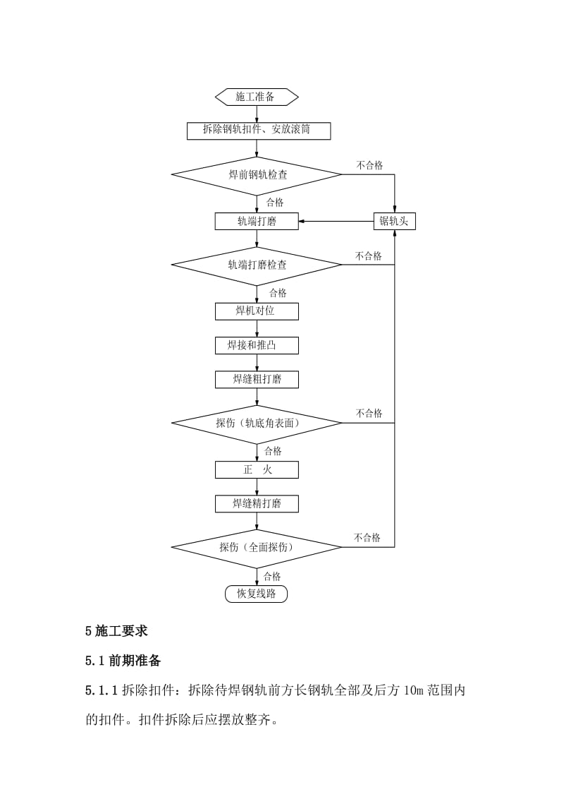 0wb6单元轨焊接作业指导书.doc_第2页