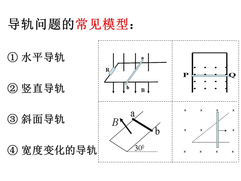 专题二电磁感应中的力学问题.ppt_第2页