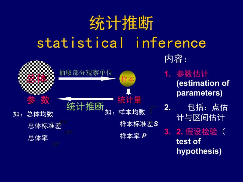 第八章假设检验的概念及t.ppt_第2页