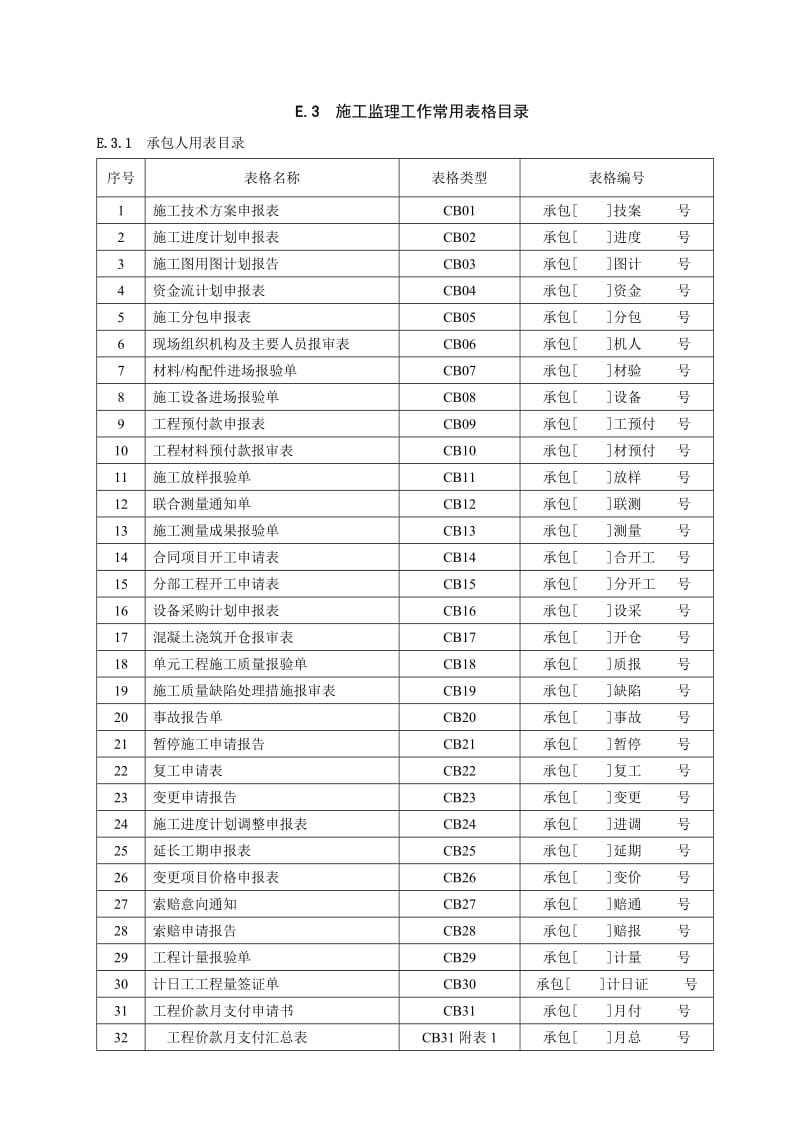 2003规范施工监理用表(样表).doc_第1页