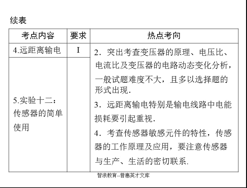 专题十一交变电流.ppt_第3页