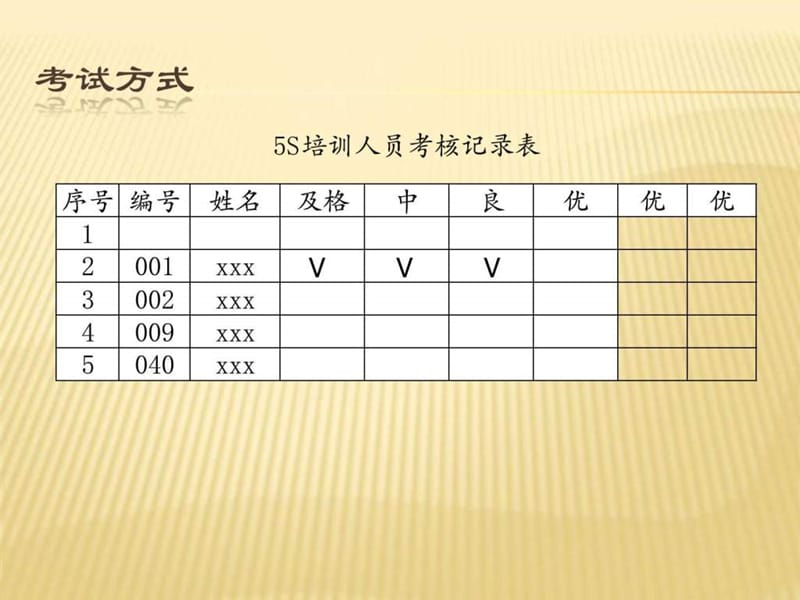 5S 实战-丰富的改善案例,绝对经典,没有发现比这更全面.ppt_第3页